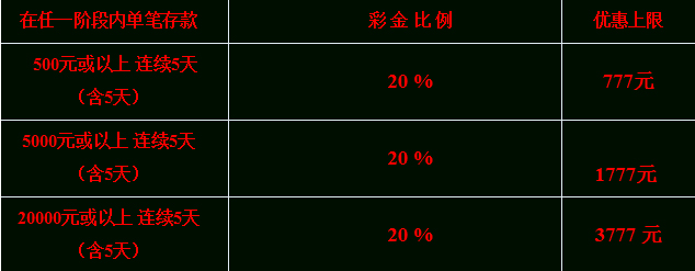 K7娱乐城双蛋活动齐上场喽