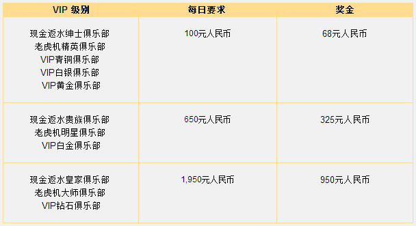 大发娱乐城：超级英雄奖金风暴