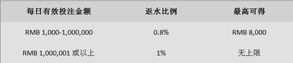 小同3月优惠抢先报！“同乐城”福利送不停