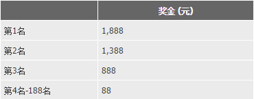 188BET：NBA季后赛争霸