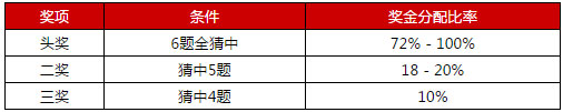 伟德亚洲一起来HAPPY！有奖竞猜9,888元，让您过“足”瘾！