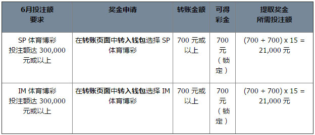 同乐城100% SP & IM 体育博彩三重礼彩金