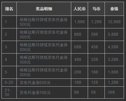 博狗亚洲娱乐场中秋三重礼赏