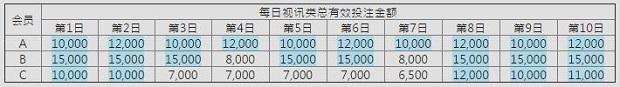 E世博耶诞跨年一路狂欢 年终大奖最高5888