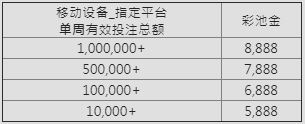 E世博中秋国庆双重礼 移动独送200,000