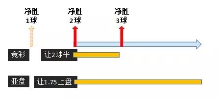 竞彩让球一个超高胜率的判断方法