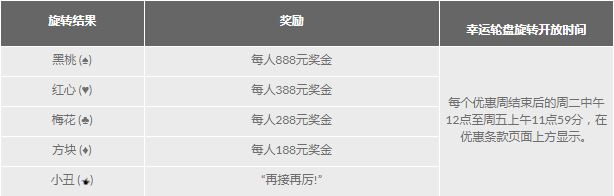 金宝博 2018 感恩回馈 周周抽奖金，最高888元