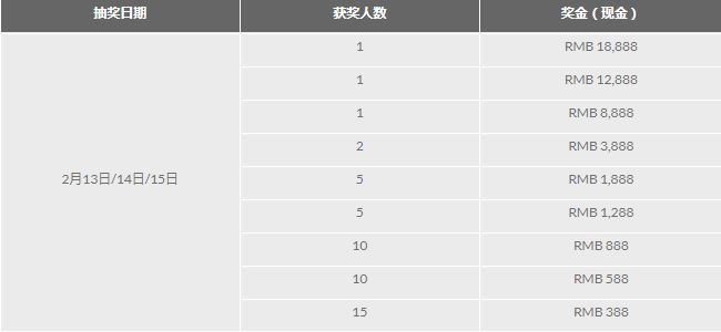 188金宝博：御龙18,888元大红包