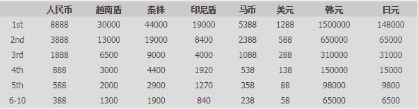 优德真人锦标赛狂欢世界杯，享18,000元高额奖金！