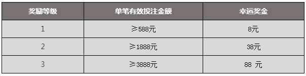 申博138：额外奖金送不停, 玩赚五大联新赛季！