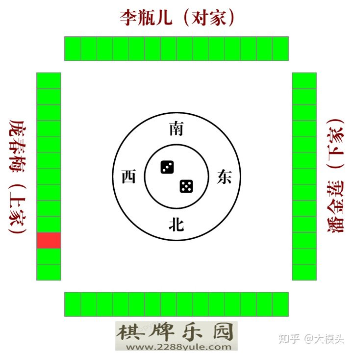 麻将背后的数学模型是怎样的