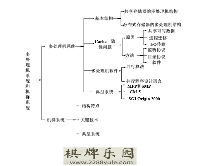 你经历过哪些思维上的转变