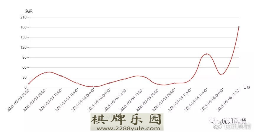 优讯舆情“19岁职校生到工厂实习致残”舆情报告