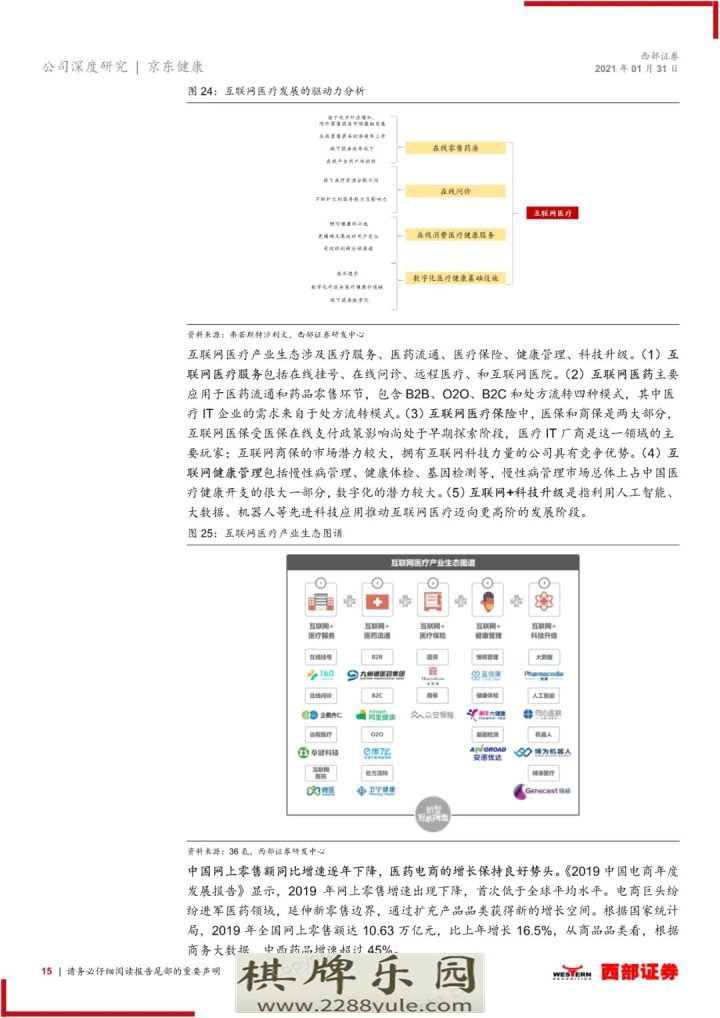 2021京东健康首次覆盖报告大健康互联网化国民首