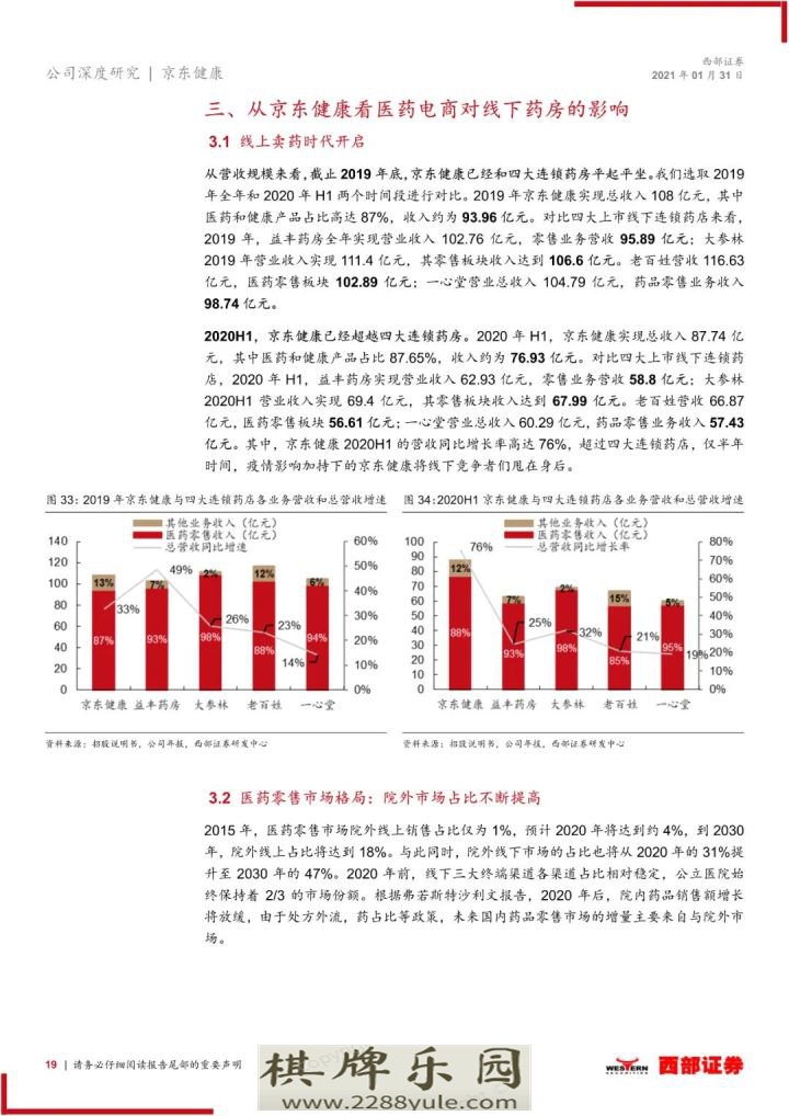 2021京东健康首次覆盖报告大健康互联网化国民首