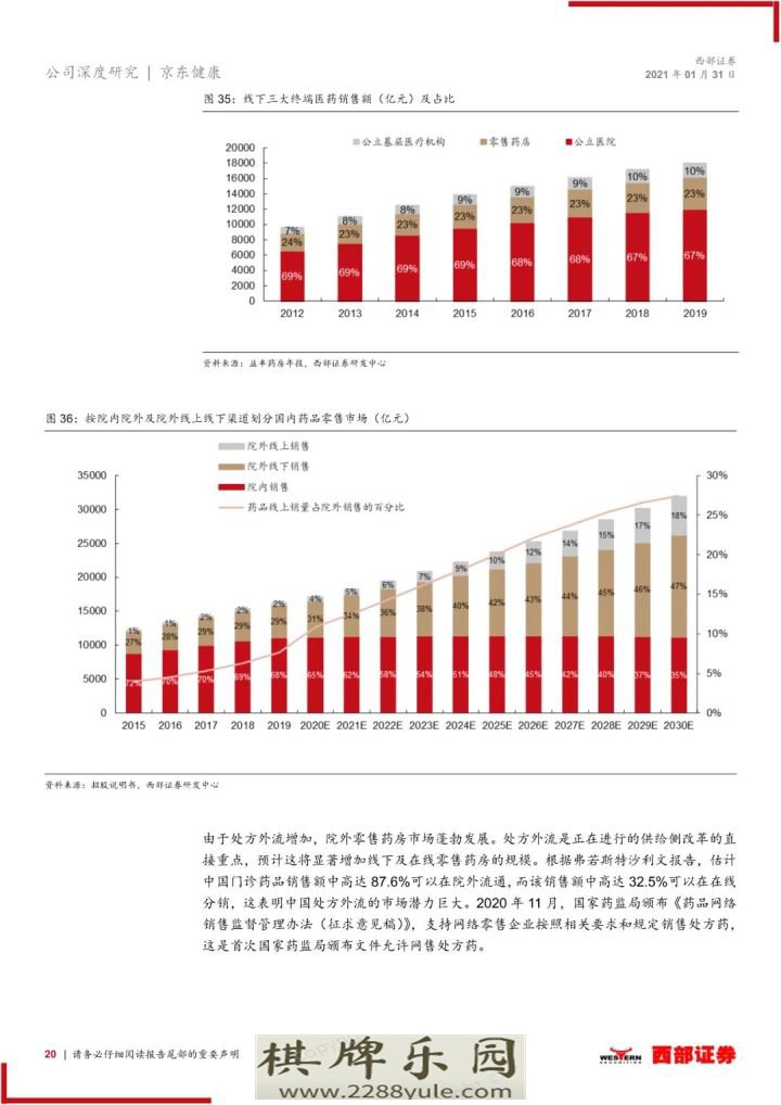 2021京东健康首次覆盖报告大健康互联网化国民首