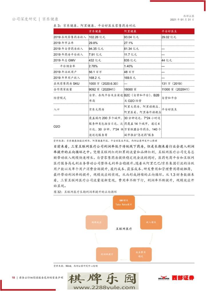 2021京东健康首次覆盖报告大健康互联网化国民首