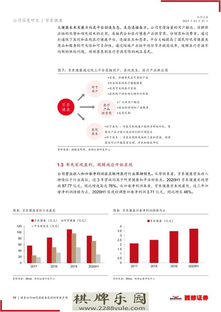 2021京东健康首次覆盖报告大健康互联网化国民首