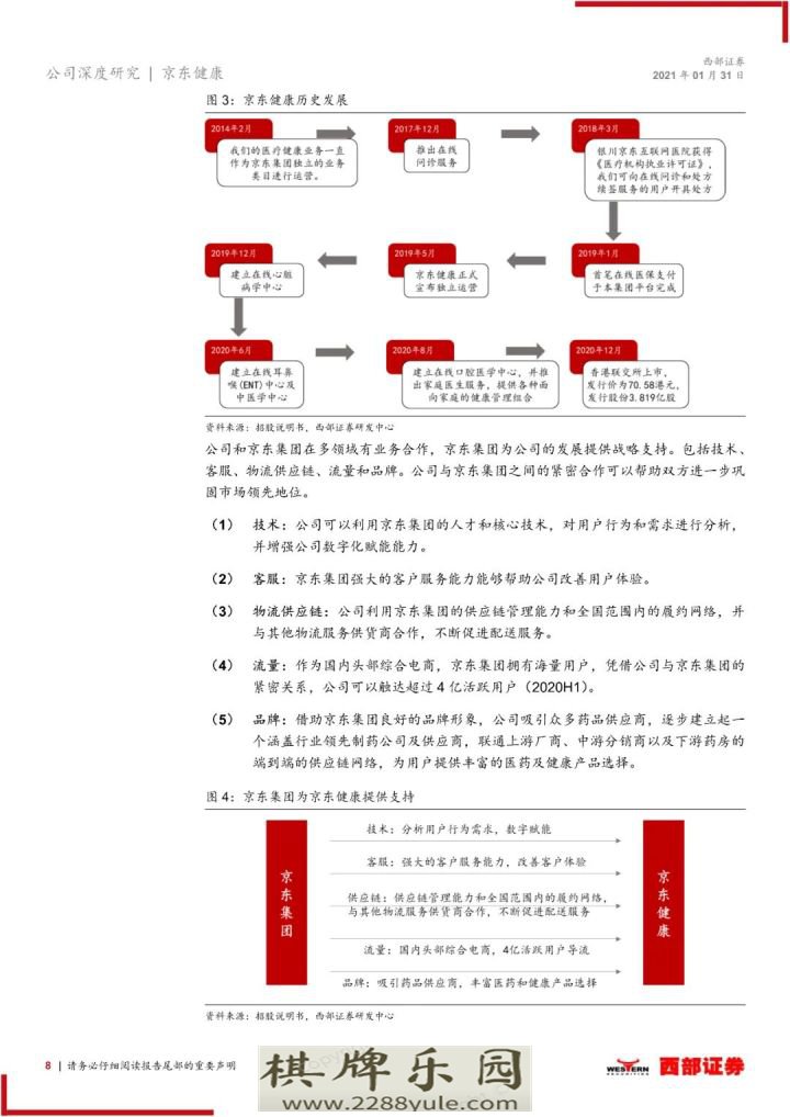 2021京东健康首次覆盖报告大健康互联网化国民首