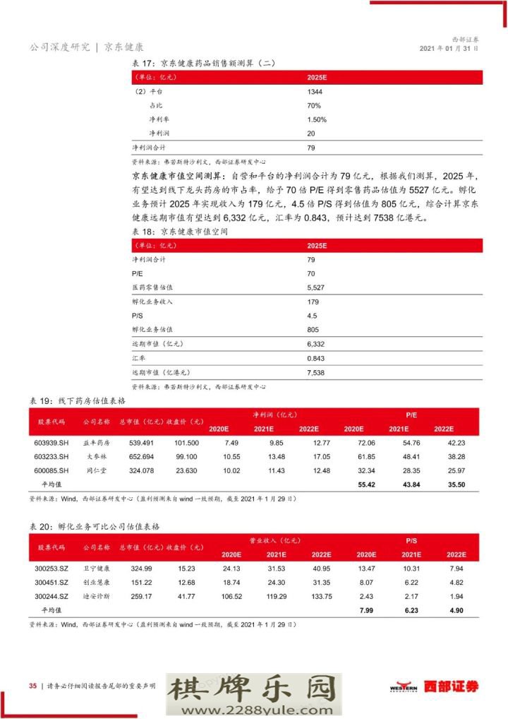 2021京东健康首次覆盖报告大健康互联网化国民首