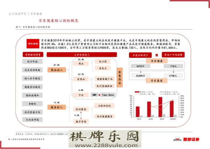 2021京东健康首次覆盖报告大健康互联网化国民首