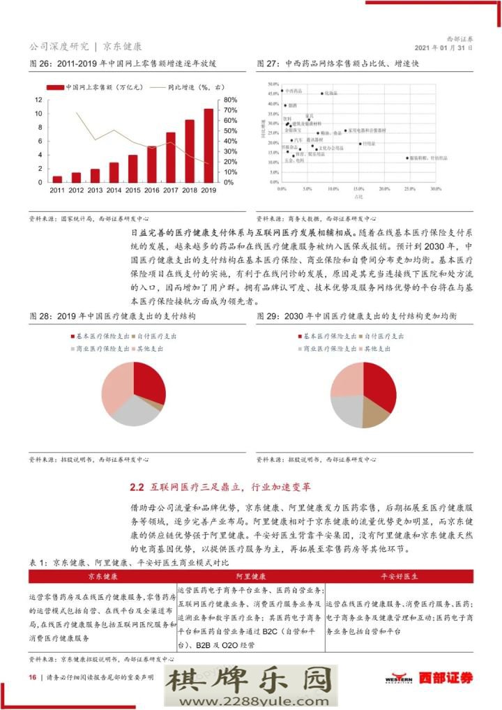 2021京东健康首次覆盖报告大健康互联网化国民首