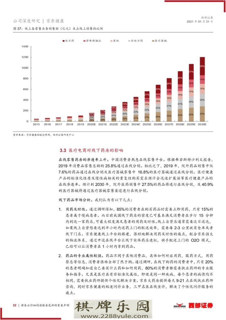 2021京东健康首次覆盖报告大健康互联网化国民首