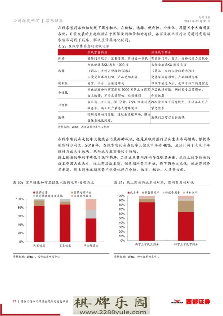 2021京东健康首次覆盖报告大健康互联网化国民首