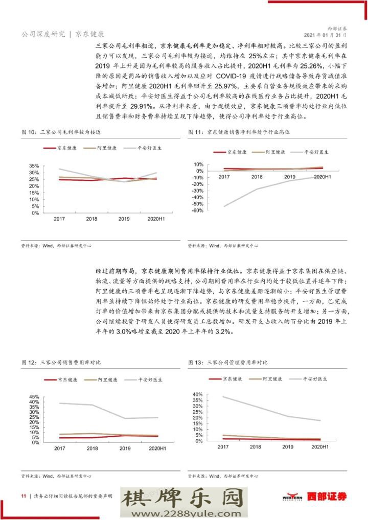 2021京东健康首次覆盖报告大健康互联网化国民首