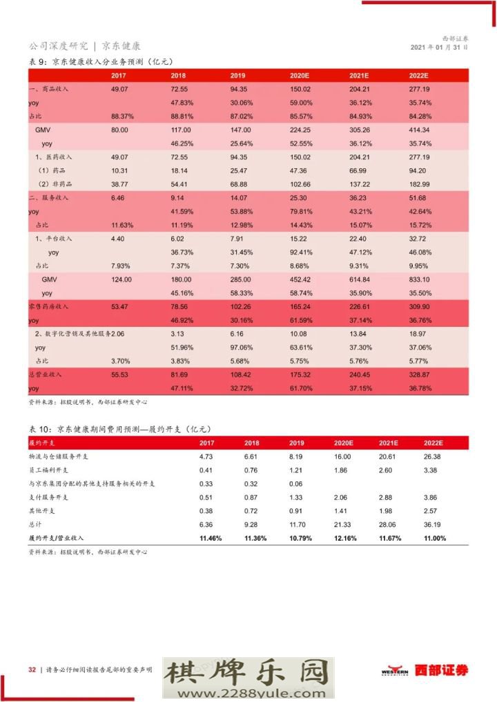 2021京东健康首次覆盖报告大健康互联网化国民首