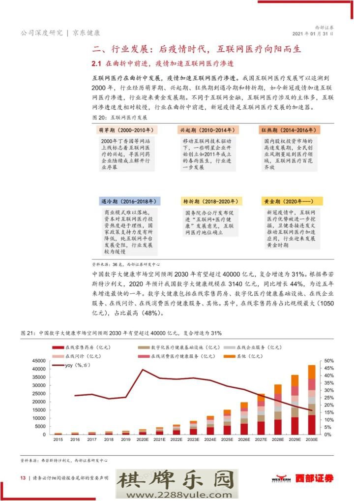 2021京东健康首次覆盖报告大健康互联网化国民首