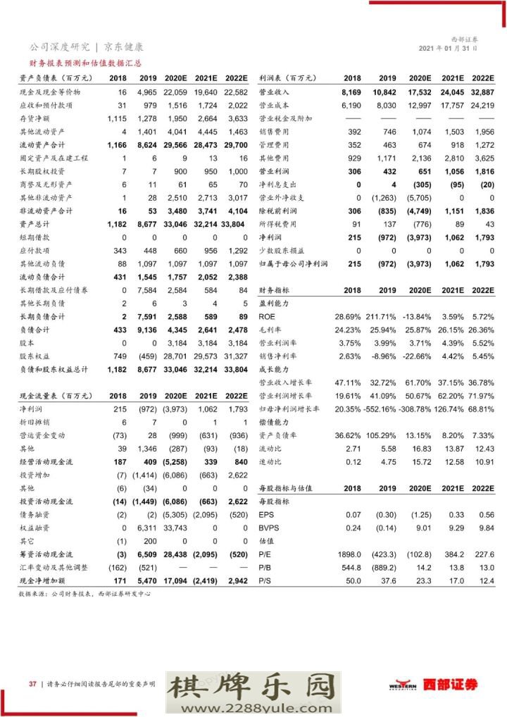 2021京东健康首次覆盖报告大健康互联网化国民首