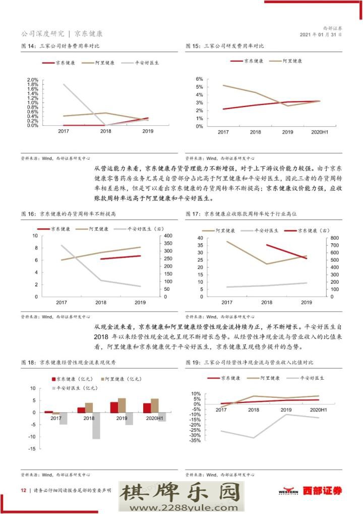 2021京东健康首次覆盖报告大健康互联网化国民首