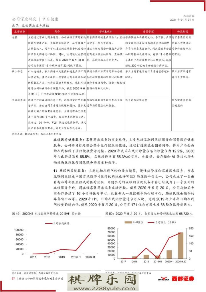 2021京东健康首次覆盖报告大健康互联网化国民首