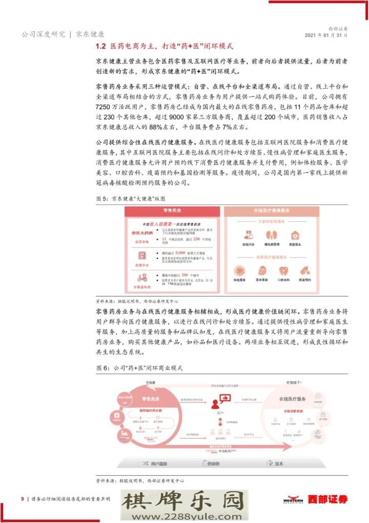 2021京东健康首次覆盖报告大健康互联网化国民首