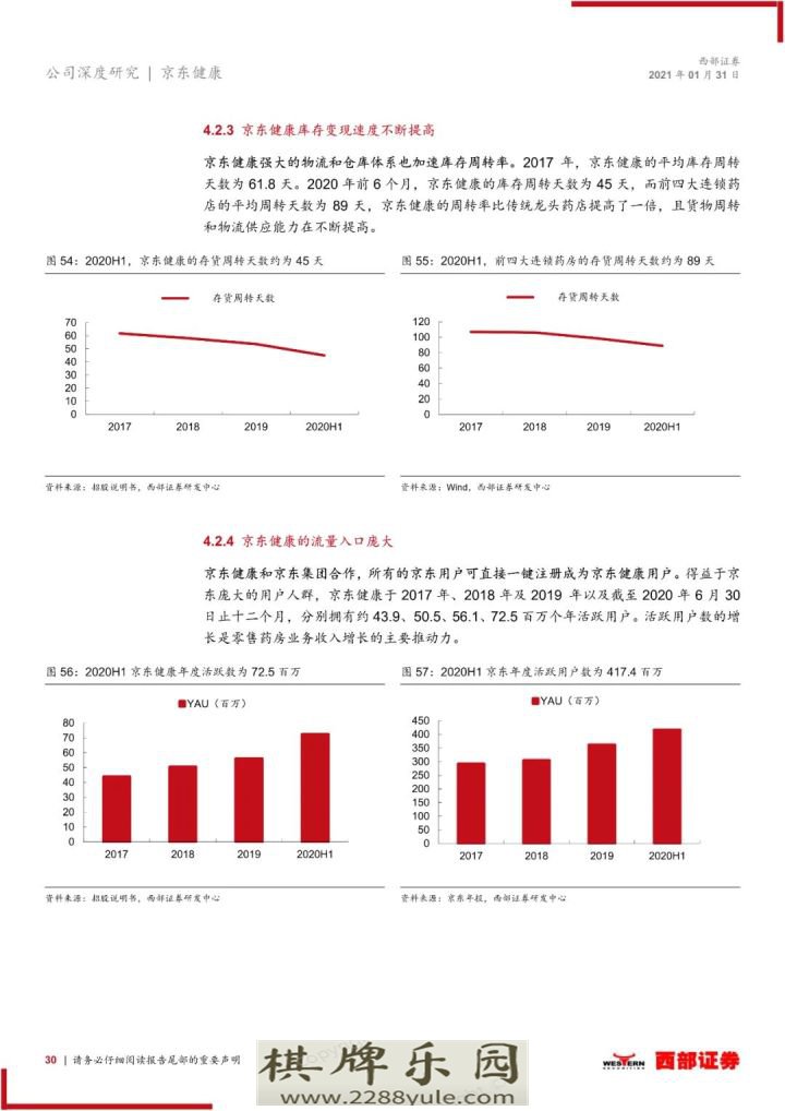 2021京东健康首次覆盖报告大健康互联网化国民首