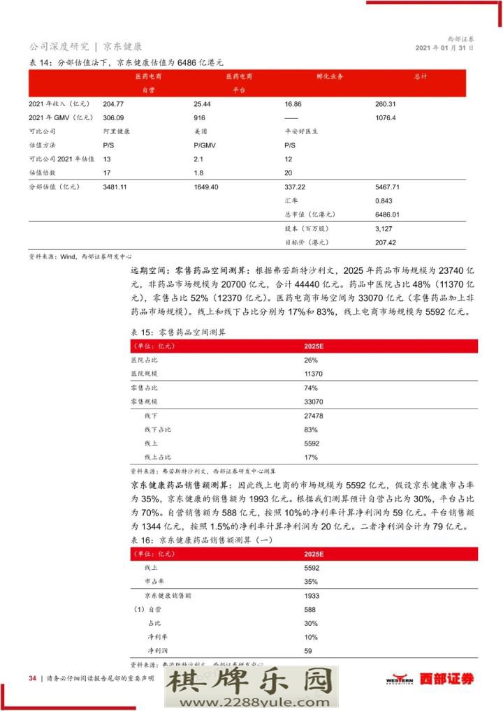 2021京东健康首次覆盖报告大健康互联网化国民首