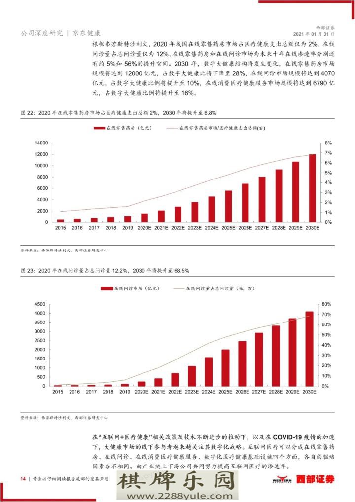 2021京东健康首次覆盖报告大健康互联网化国民首