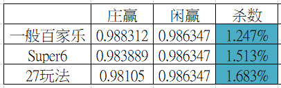 真人娱乐系列-百家乐杀数