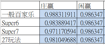 真人娱乐系列-百家乐杀数