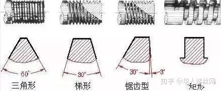 机械干了这么久螺栓上的88是什么意思