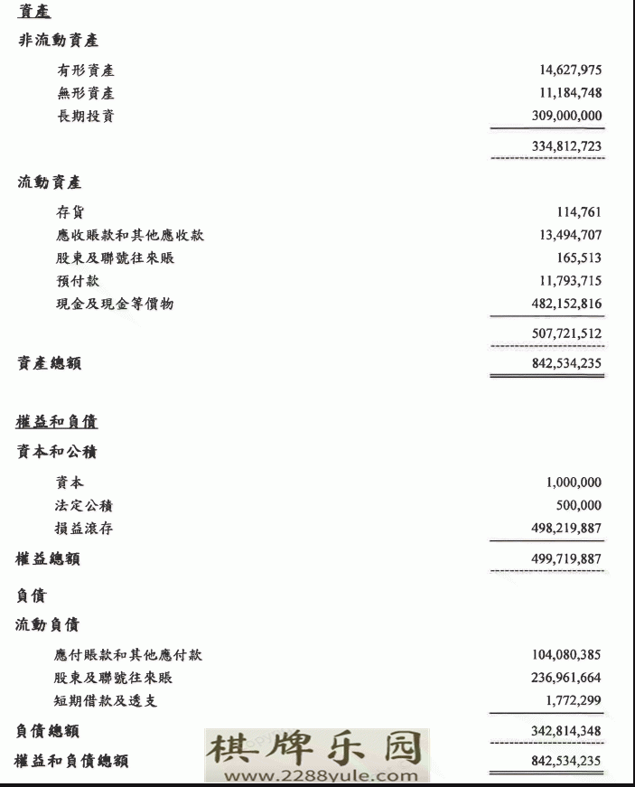 2016年澳门彩票有限公司度营收报告