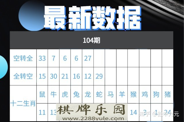 体彩超级大乐透21104期预测分析