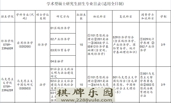 广东高校考研招生信息广东海洋大学2021年硕士研