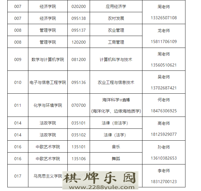 广东高校考研招生信息广东海洋大学2021年硕士研