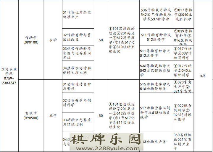 广东高校考研招生信息广东海洋大学2021年硕士研