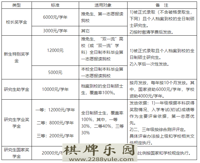 广东高校考研招生信息广东海洋大学2021年硕士研