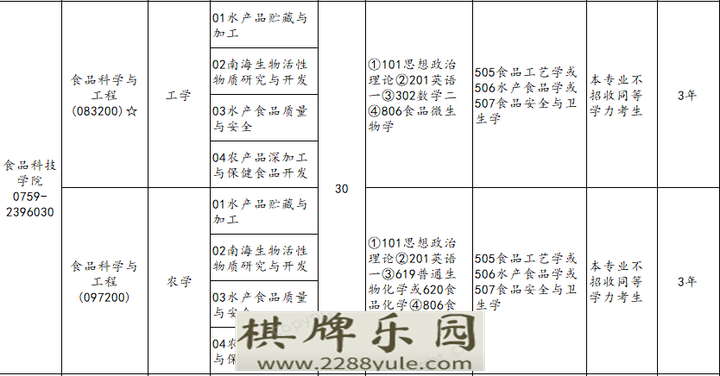 广东高校考研招生信息广东海洋大学2021年硕士研