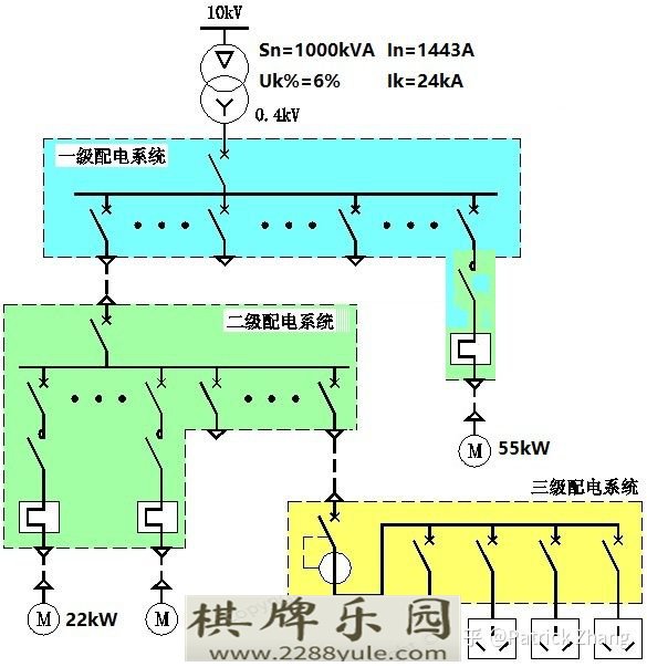 在几百到一千多安培的负载区间有塑料外壳式断