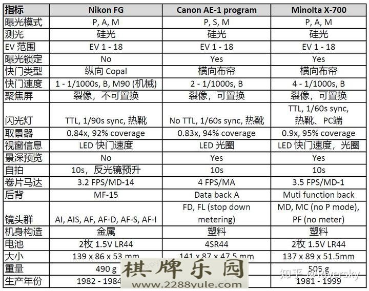 优秀手动胶片相机的入门款–尼康FG